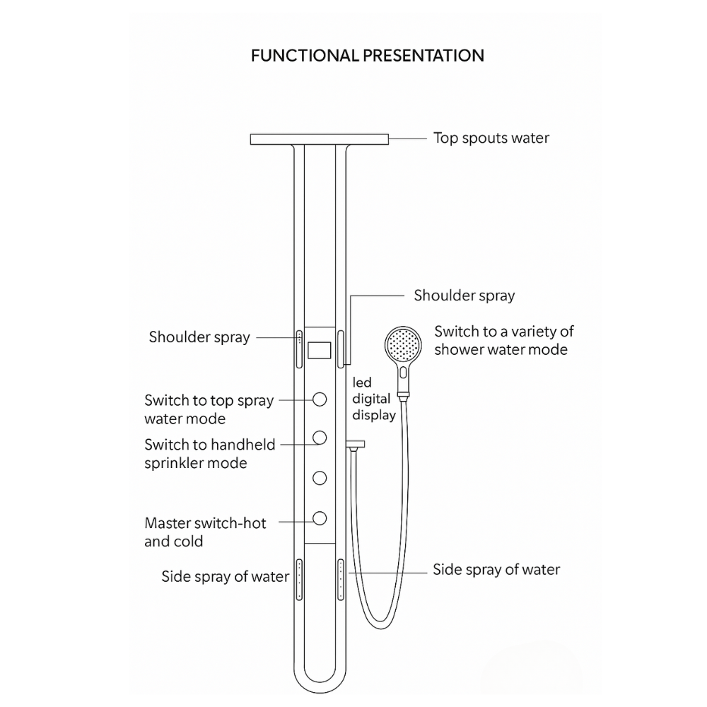 Victoria 4 Function Multifunction Circular Shower Column